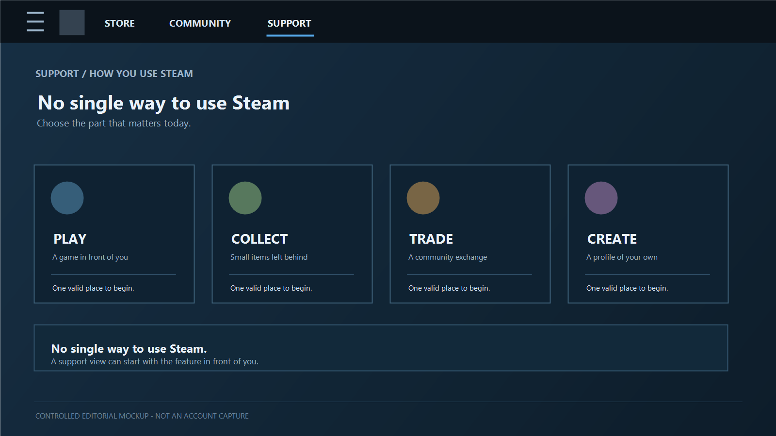 顯示不同 Steam 使用路徑的客服介面