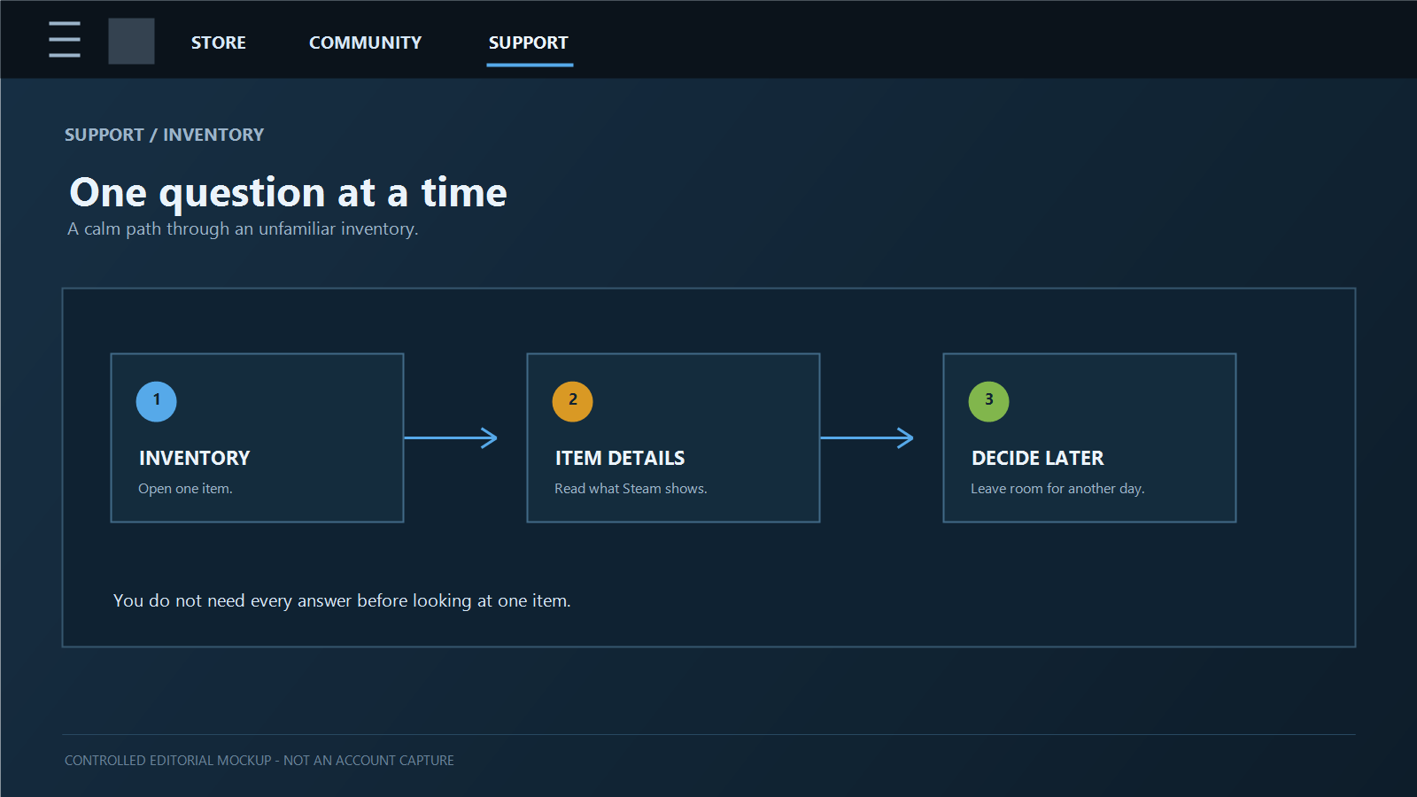 从物品信息开始逐步确认的 Steam 支持路径