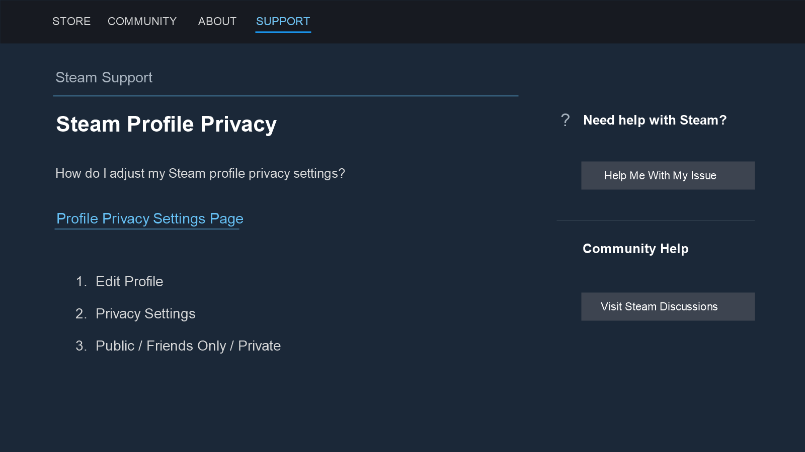 Editorial mockup of Steam Profile Privacy help with its Profile Privacy Settings Page link and the Edit Profile and Privacy Settings path.
