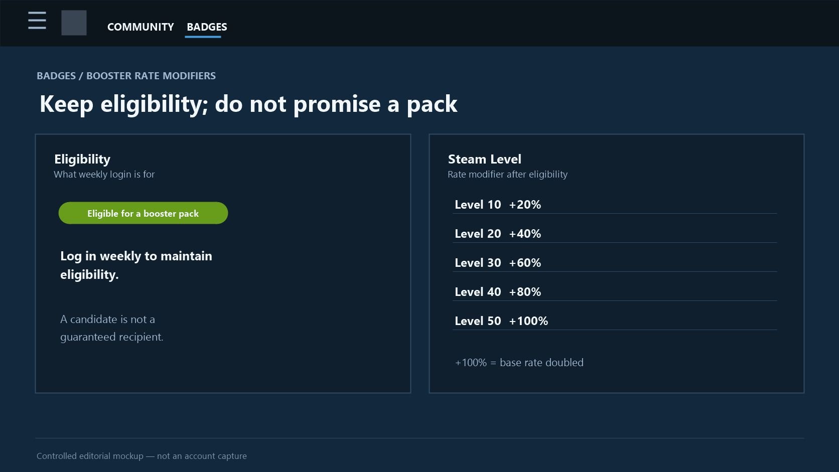 Steam-style booster eligibility panel with weekly login note and level 10 through 50 rate modifiers
