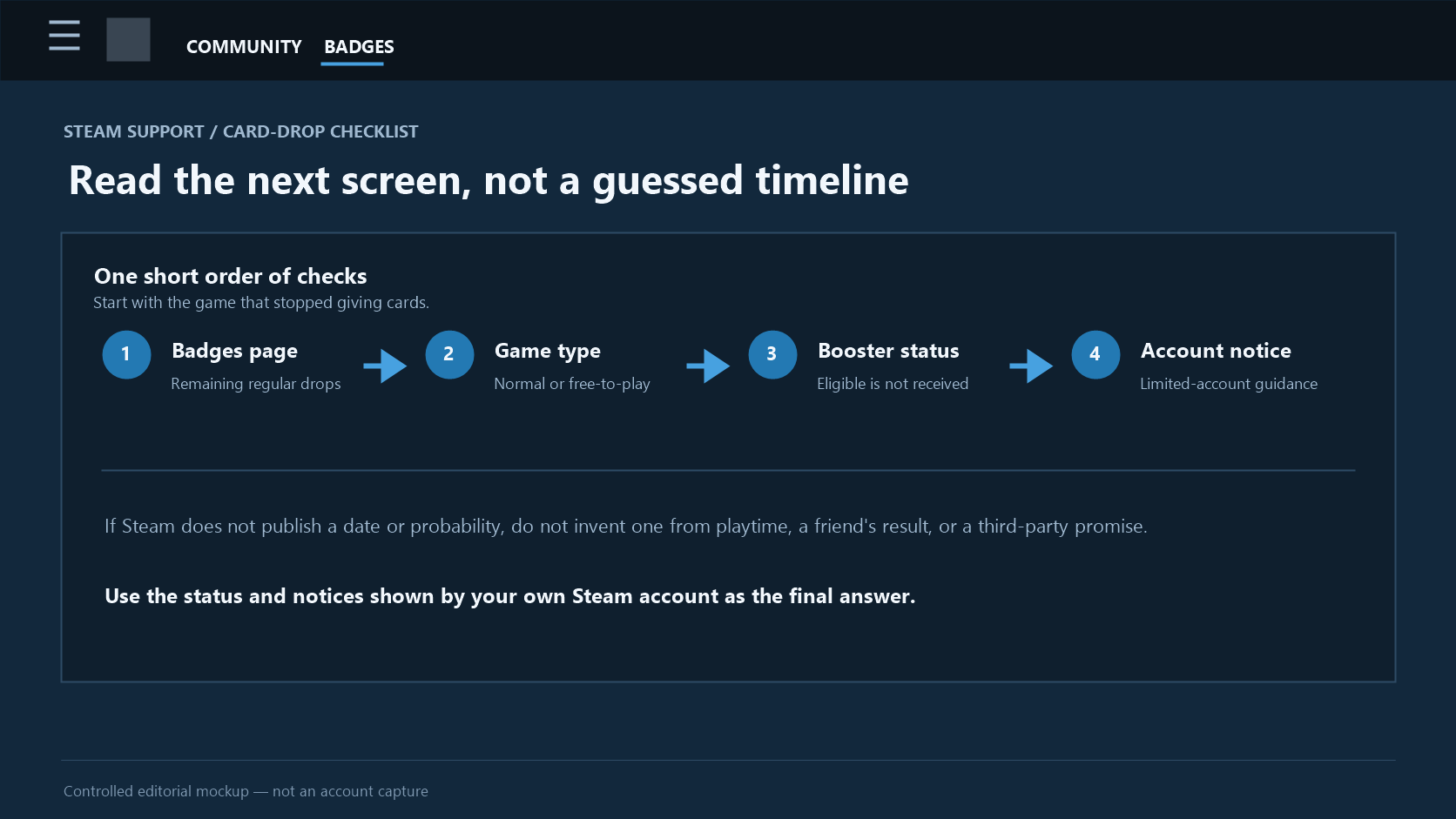 Steam-style support checklist for remaining drops, free-to-play spending, booster eligibility, and limited accounts