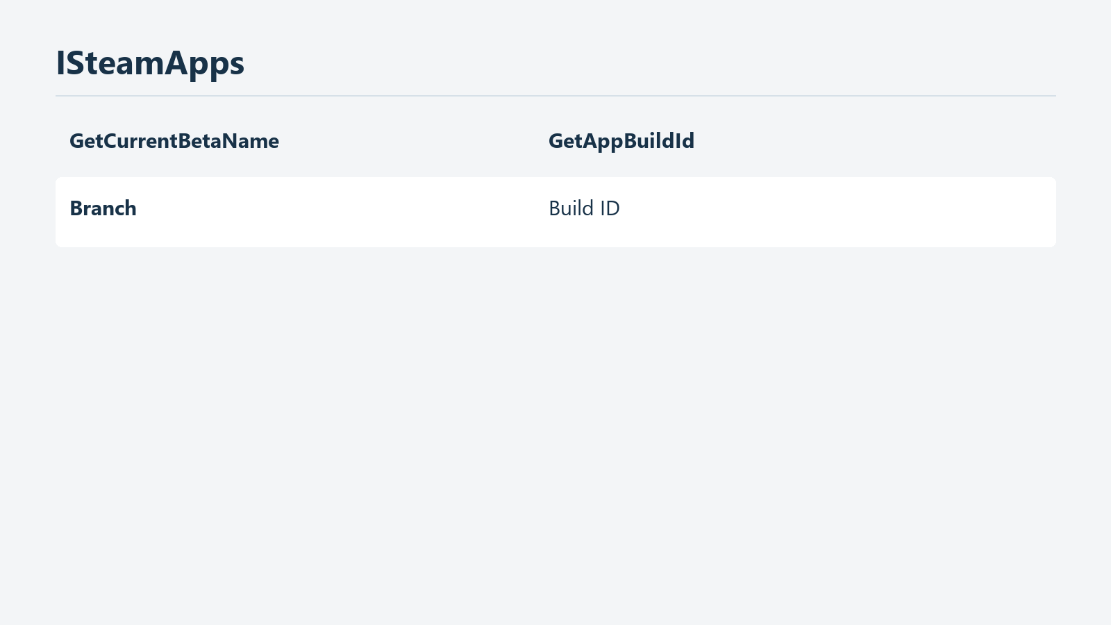 Unterscheidung von Zweigname und Build ID der Anwendung