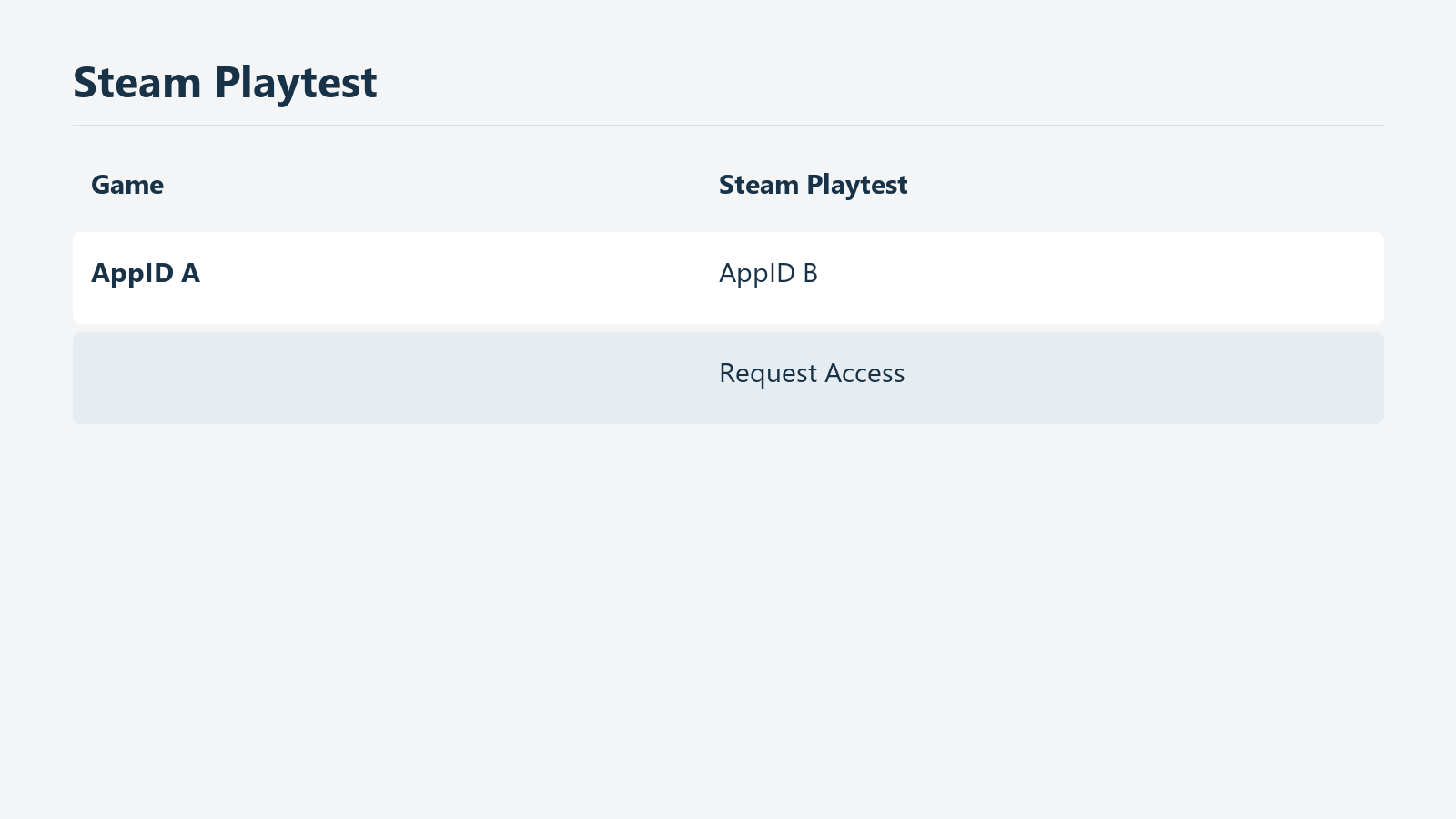 Hauptspiel und separate Playtest-App-ID