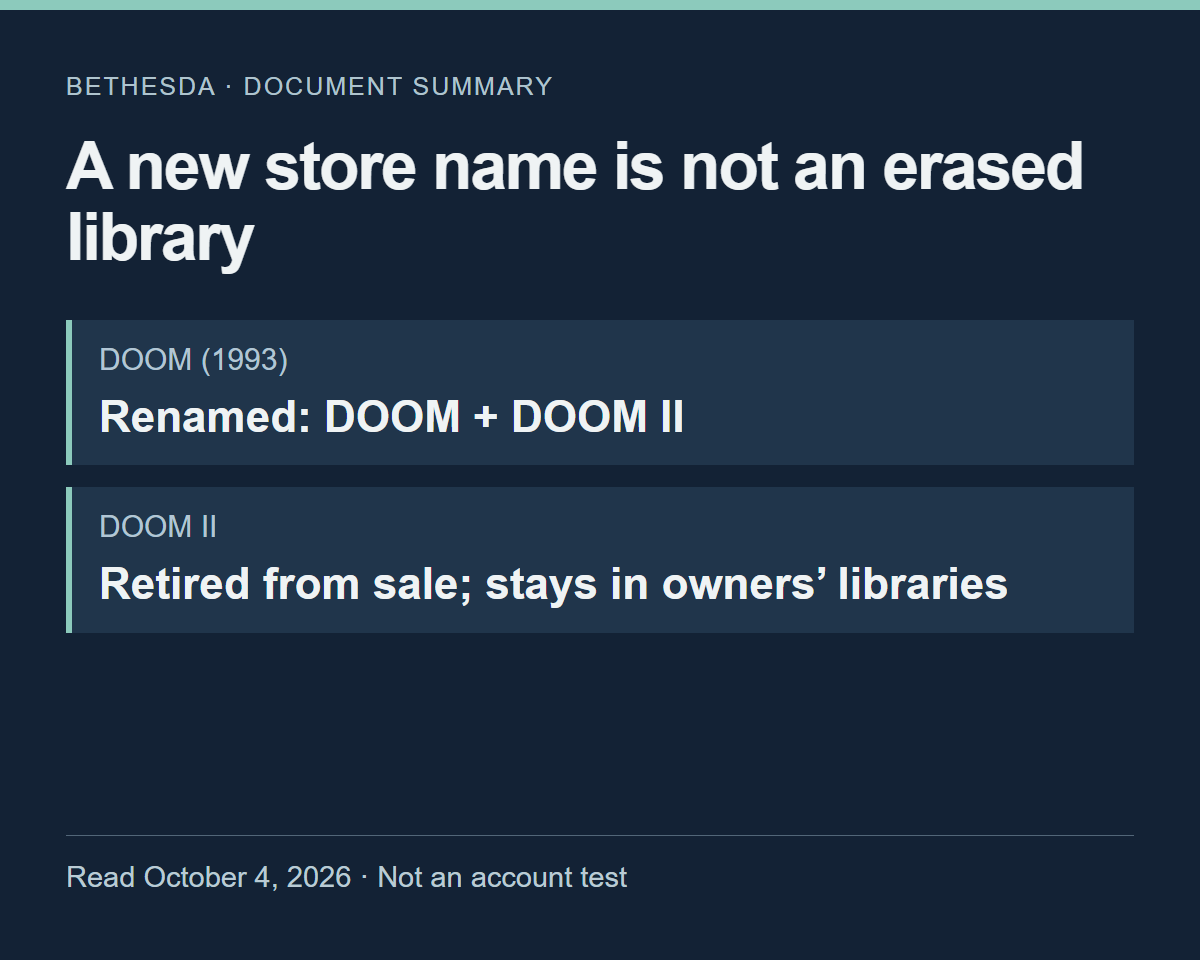 Resumo da orientação da Bethesda, comparando a mudança de nome na loja com a permanência do antigo DOOM II na biblioteca.