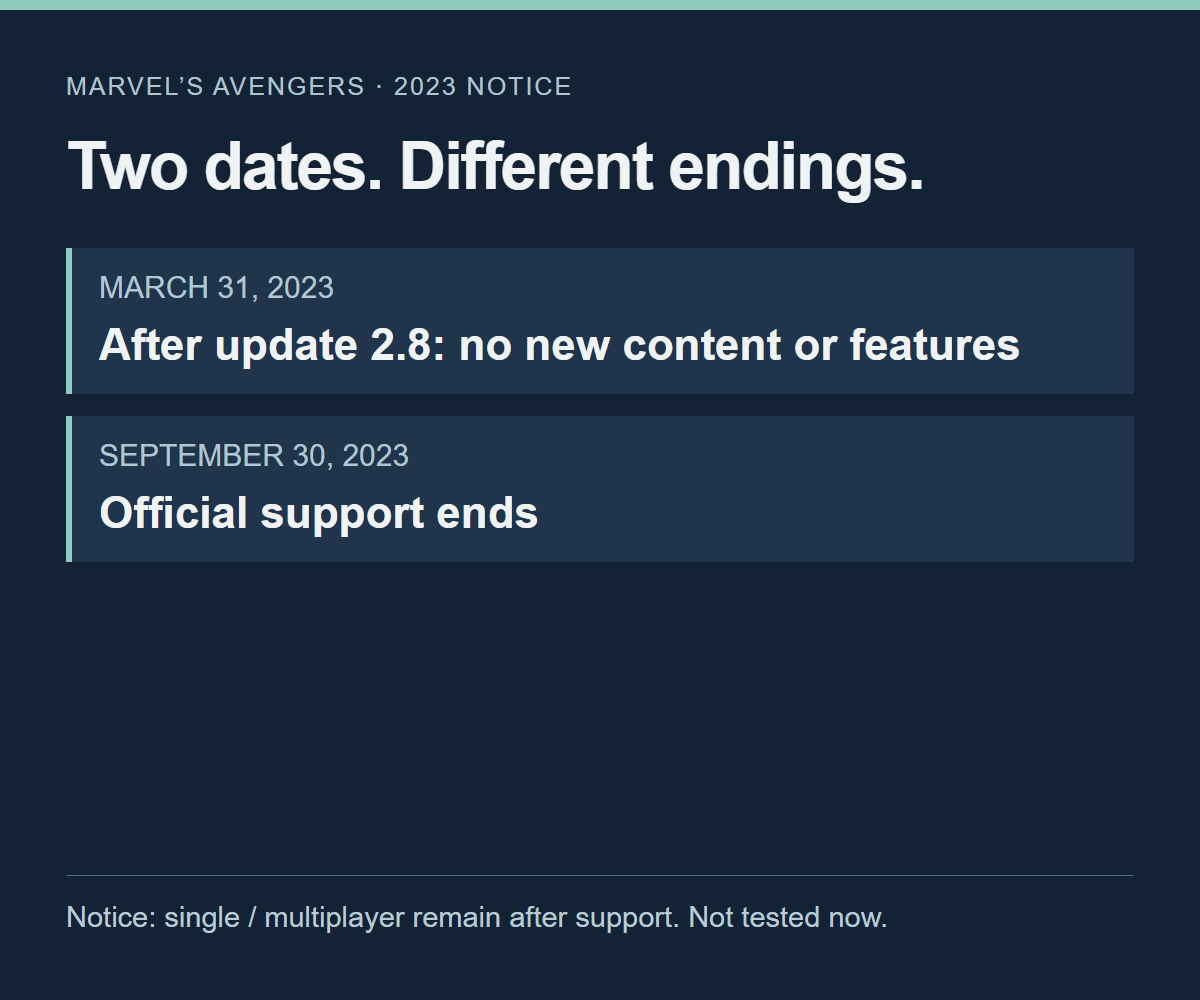 Linha do tempo do comunicado de Marvel’s Avengers, distinguindo o fim de novos conteúdos e o fim do suporte oficial em 2023.