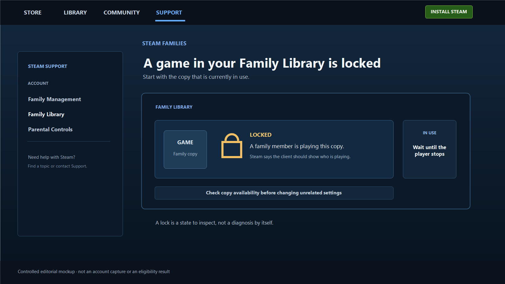Steam Families support-style mockup showing a locked Family Library game copy that is currently in use