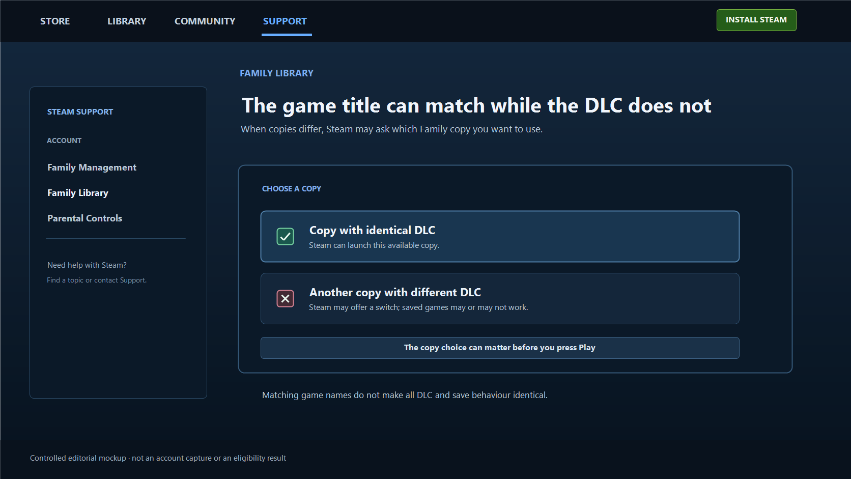 Steam Families support-style mockup showing a choice between an identical-DLC copy and a copy with a different DLC set