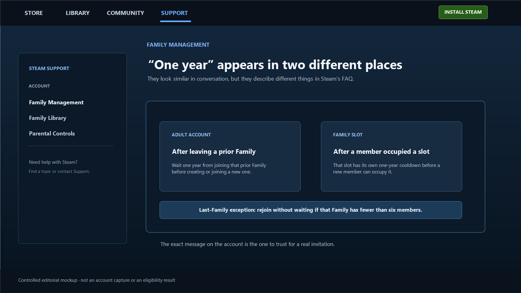 Steam support-style mockup comparing the adult account cooldown with the separate cooldown on a Family member slot