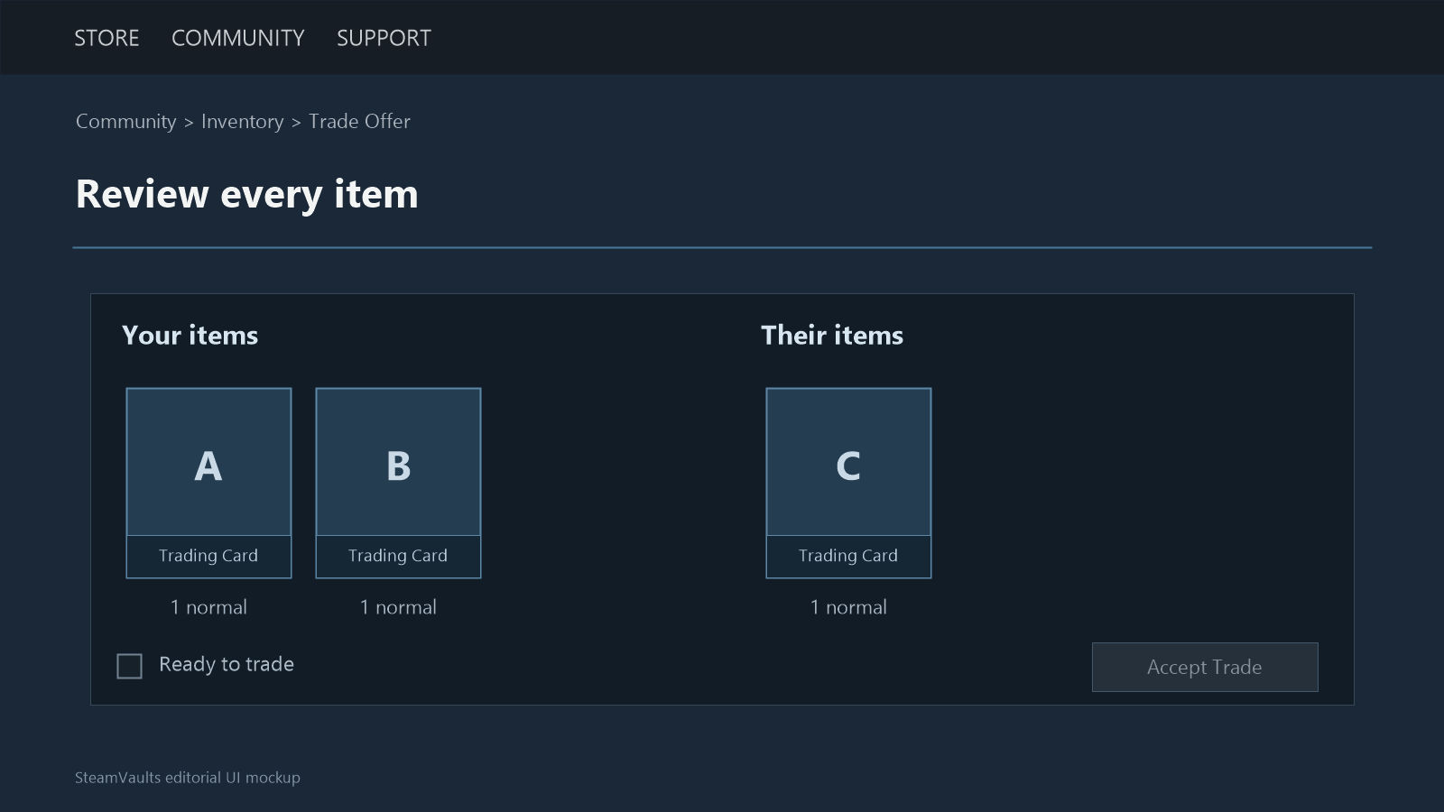 Trade-offer mockup showing one normal card A and B on your side, one normal C on their side, and an unchecked ready box.