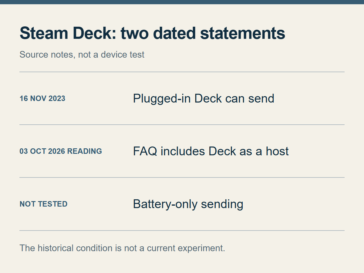Steam Deck 문서의 날짜 비교