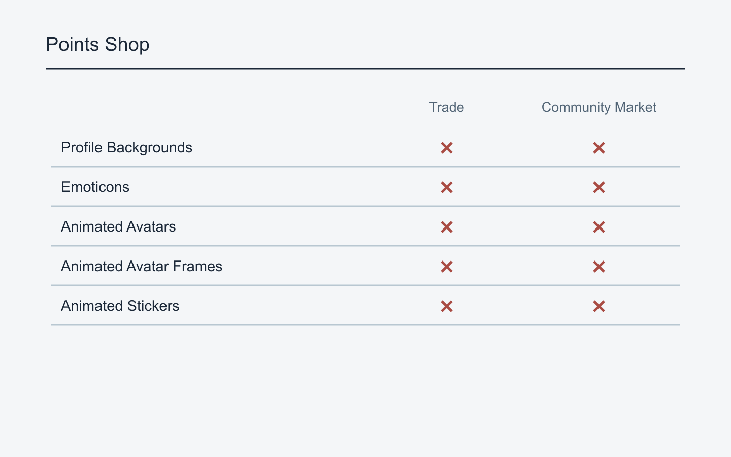 Trading and Market restrictions on Points Shop items