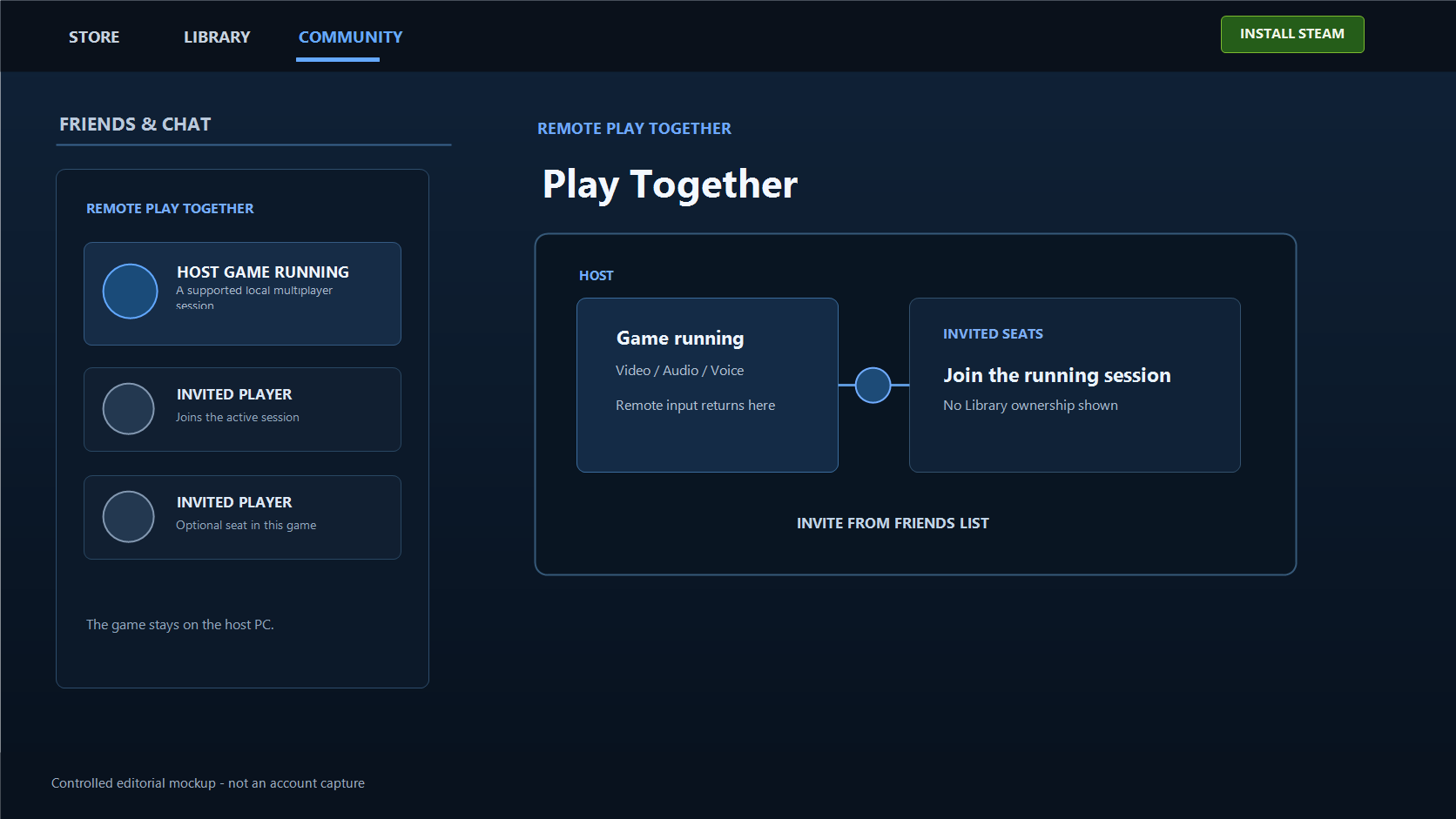 Bảng phiên Remote Play Together kiểu Steam với game host và chỗ cho người chơi được mời