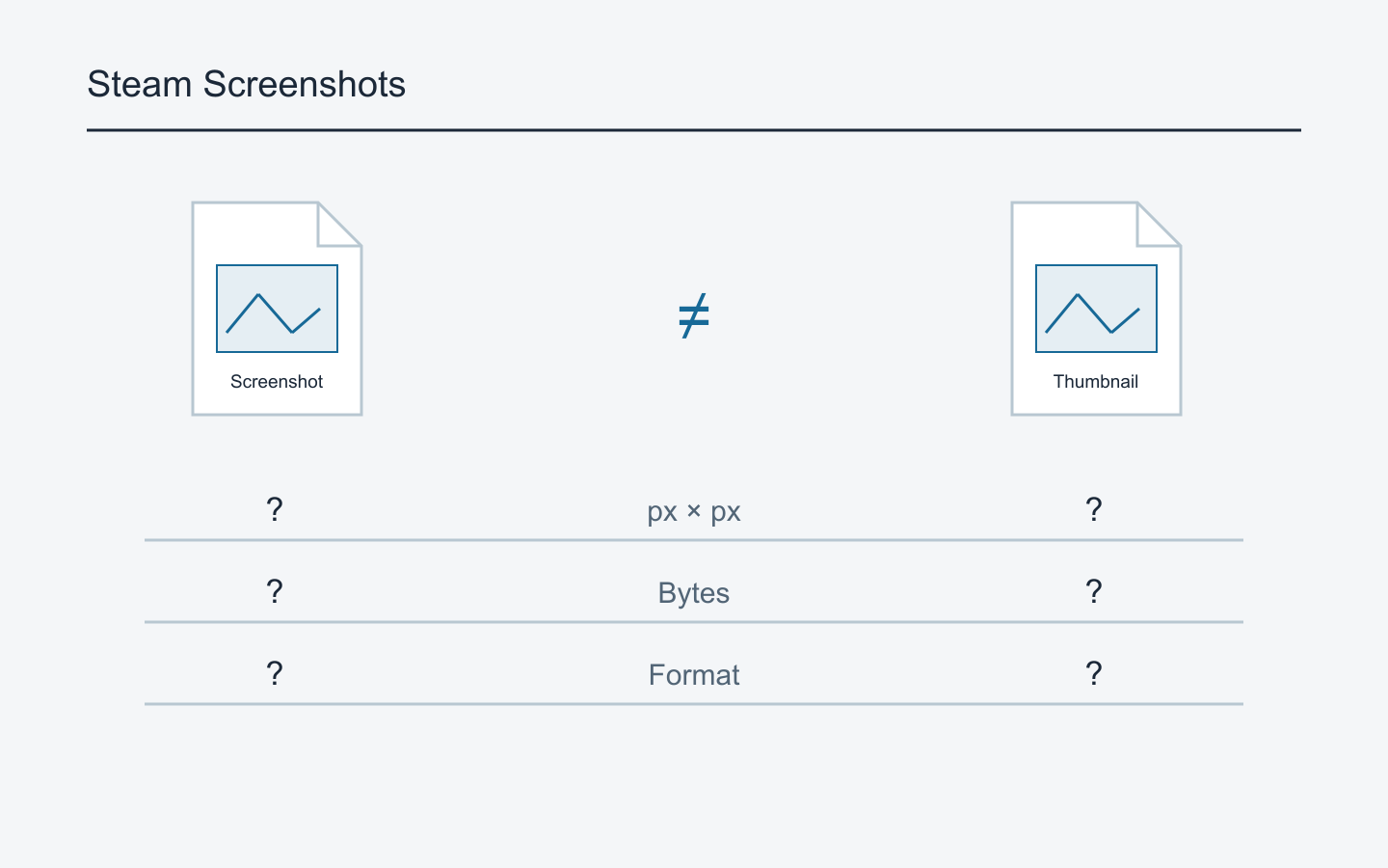 Diagrama editorial de dimensiones en píxeles y tamaño de archivo, sin mediciones