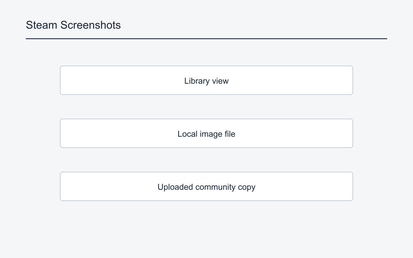 Editorial diagram separating screenshot listings, local files, and uploaded copies