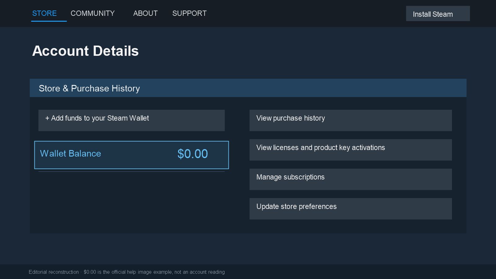 Account Details mockup with Wallet Balance outlined inside Store & Purchase History.