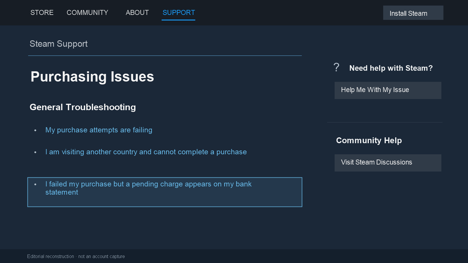 Purchasing Issues FAQ with the question about a failed purchase and a pending bank charge outlined.