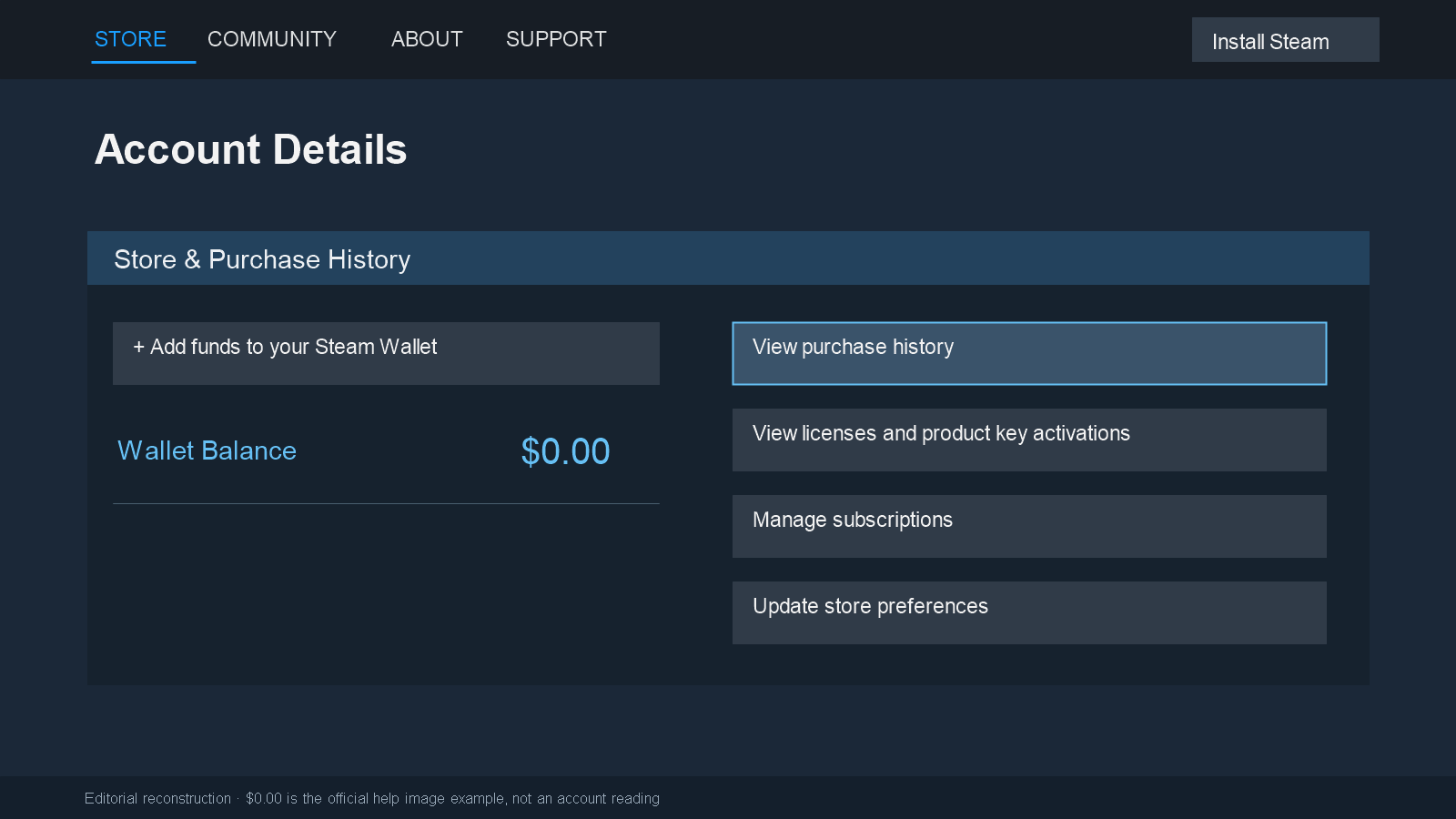 Account Details mockup with View purchase history outlined beside Add funds to your Steam Wallet.