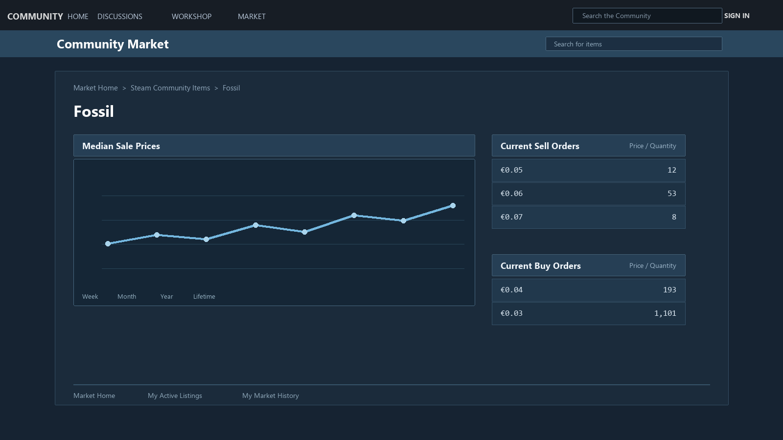 Mockup do Steam Community Market em que o gráfico Median Sale Prices aparece separado das tabelas atuais de Buy Orders e Sell Orders